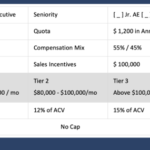 A Guide To Improving Sales Compensation Plans - SOCO Sales Training