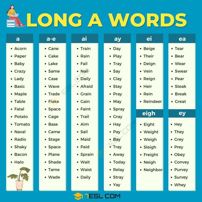 100+ Common Long A Words in the English Language • 7ESL 100+ Common Long A Words in the English Language • 7ESL